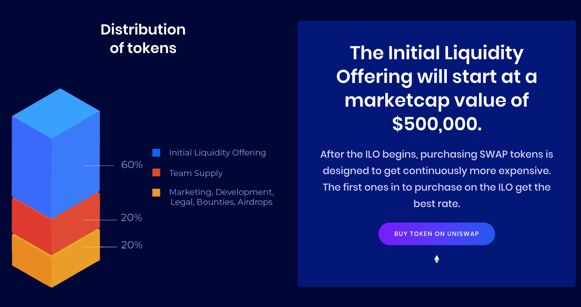TrustSwap - Evolving and Upgrading the Way to Process DeFi Transactions 5 https://usethebitcoin.com/wp-content/uploads/2020/07/trst.jpg UseTheBitcoin trust swap initial liquidity