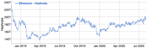 Ethereum Hashrate