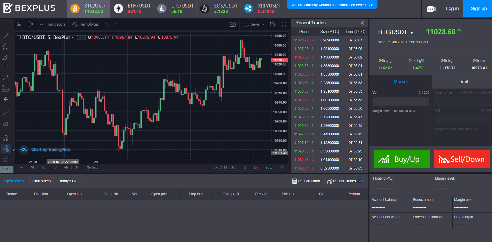 Bitcoin Retests $12,000, How To Make Profit With The Upside 2 https://usethebitcoin.com/wp-content/uploads/2020/08/bitcoin-king.jpg UseTheBitcoin word image 3