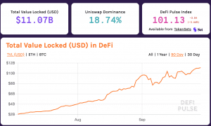 Total Value Locked in DeFi Surpasses $11 Billion 1 https://usethebitcoin.com/wp-content/uploads/2018/05/blockchain.jpg UseTheBitcoin Screen Shot 2020 09 29 at 07.38.06