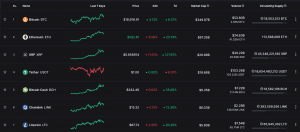 Binance Cryptocurrency prices