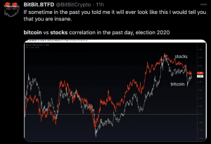 Bitcoin Correlation Stocks