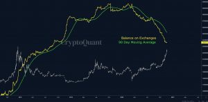 Crypto Liquidity Exchanges Bitcoin