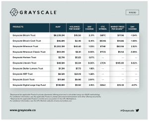 Grayscale's Assets Under Management