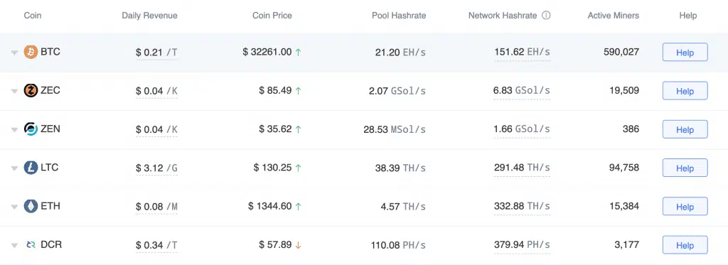 Poolin can be considered among the best electroneum mining pool
