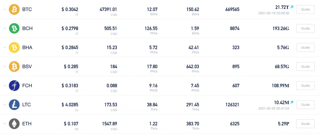 Via BTC Litecoin Mining Pool