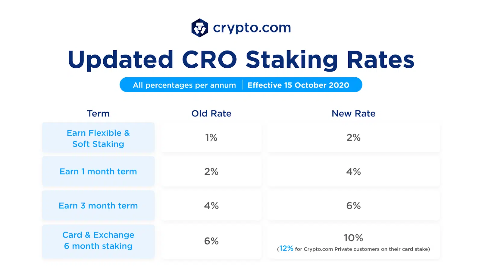 Crypto.com Review: All You Need To Know 4 https://usethebitcoin.com/wp-content/uploads/2021/08/Crypto.com_.png UseTheBitcoin image 12