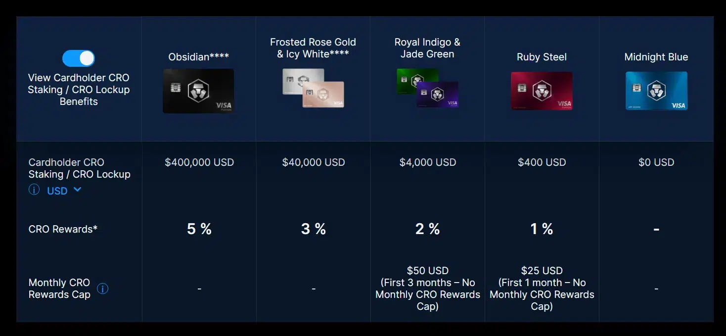 Crypto.com Review: All You Need To Know 16 https://usethebitcoin.com/wp-content/uploads/2021/08/Crypto.com_.png UseTheBitcoin image