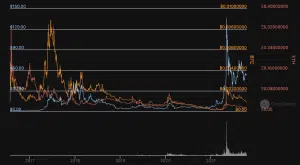 Ethereum Classic Price ETC