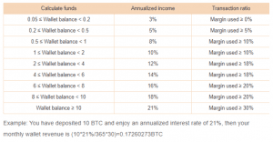 Two Ways to Earn Passive Income in Crypto Market 1 https://usethebitcoin.com/wp-content/uploads/2021/10/Screen-Shot-2021-10-28-at-10.52.35.png UseTheBitcoin Bexplus Wallet