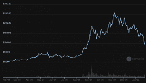 Solana (SOL) Price Prediction 2022 2 https://usethebitcoin.com/wp-content/uploads/2021/07/Solana-SOL-How-to-buy-Sol-Crypto-Coin.jpeg UseTheBitcoin Solana Price Predictoin