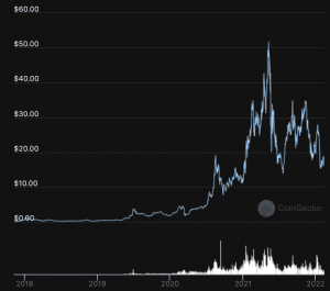 Chainlink (LINK) Price Prediction 2 https://usethebitcoin.com/wp-content/uploads/2019/10/Chainlink-e1570439919268.jpg UseTheBitcoin Chainlink Price PRediction