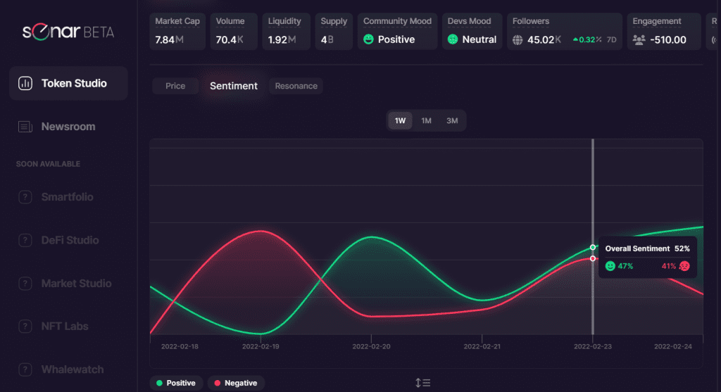 SentimentAI 1645992127NnNLtOqxYs