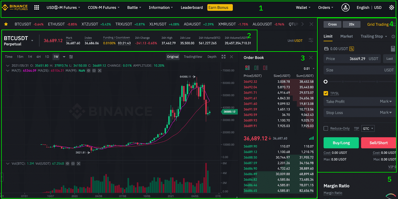 Binance Review: All You Need To Know 5 https://usethebitcoin.com/wp-content/uploads/2022/02/Binance.jpg UseTheBitcoin image 3