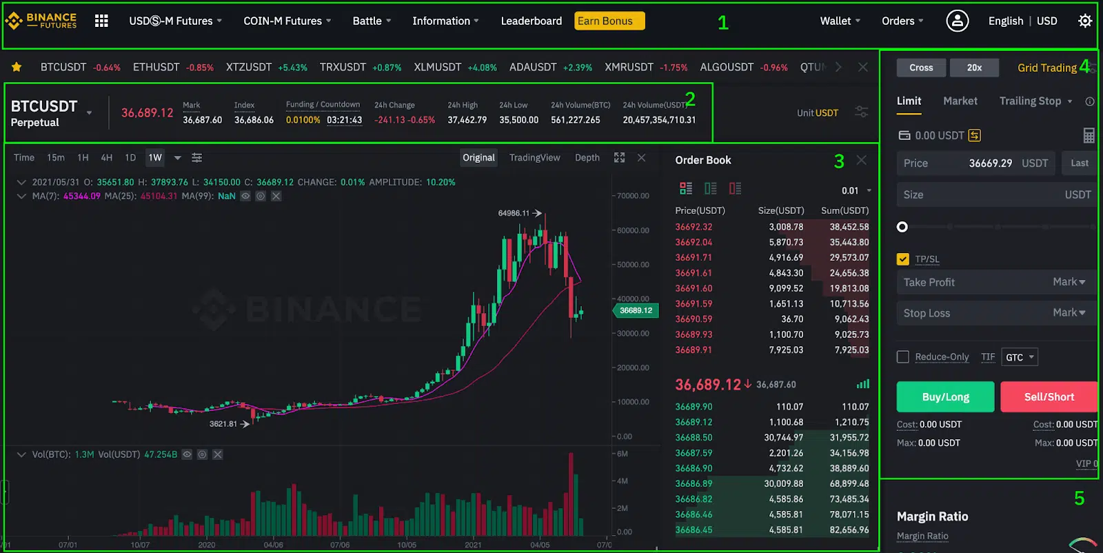 Binance Review: All You Need To Know 5 https://usethebitcoin.com/wp-content/uploads/2022/02/Binance.jpg UseTheBitcoin image 3