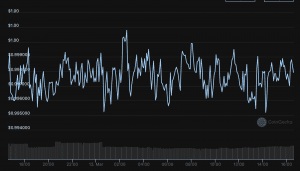 What is Magic Internet Money (MIM)? 2 https://usethebitcoin.com/wp-content/uploads/2022/03/Screen-Shot-2022-03-13-at-16.18.29.png UseTheBitcoin Magic Internet Money (MIM) Price