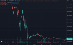 What is Terra (LUNA)? 4 https://usethebitcoin.com/wp-content/uploads/2022/02/Terra-Luna.jpeg UseTheBitcoin UST Price