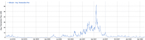 What are Bitcoin UTXOs? 1 https://usethebitcoin.com/wp-content/uploads/2017/10/btc_phys.jpg UseTheBitcoin Average Bitcoin Transaction Fees