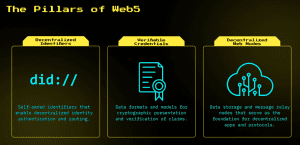 The Pillars of Web5