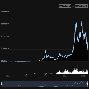 Bitcoin Falls Below $18,000 For The First Time Since November 2020 1 https://usethebitcoin.com/wp-content/uploads/2021/07/Screen-Shot-2021-07-22-at-17.20.04.png UseTheBitcoin Bitcoin Price Chart