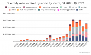 Screen Shot 2022 07 15 at 09.57.48