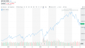 How to Trade Indices? 2 https://usethebitcoin.com/wp-content/uploads/2018/02/Cryptofinance.jpeg UseTheBitcoin How to trade indices? S&P 500