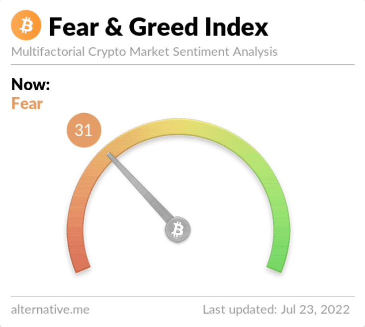 Crypto Fear and Greed Index Bitcoin
