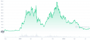 Polkadot Price Prediction: 2025, 2030, and Beyond 1 https://usethebitcoin.com/wp-content/uploads/2021/05/Polkadot-Buy-DOT-Logo-.png UseTheBitcoin Polkadot Price Prediction