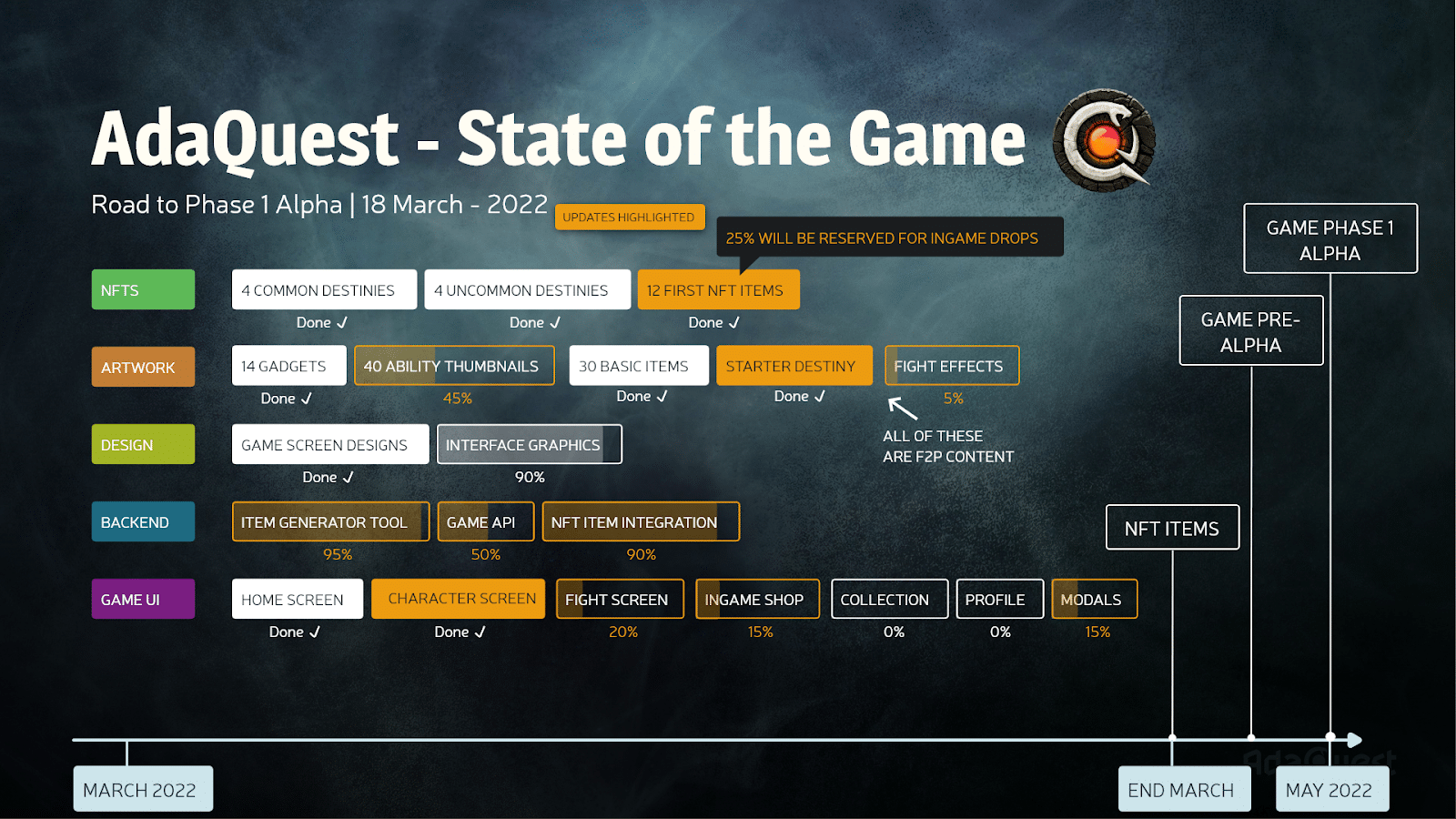 Roadmap