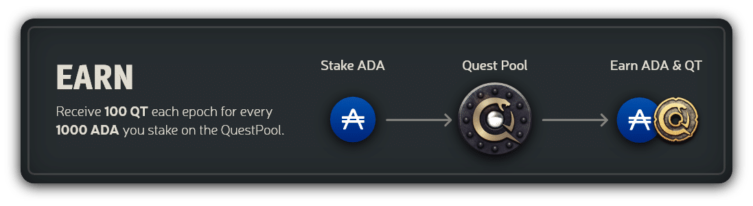 What is AdaQuest Monetization Strategy?