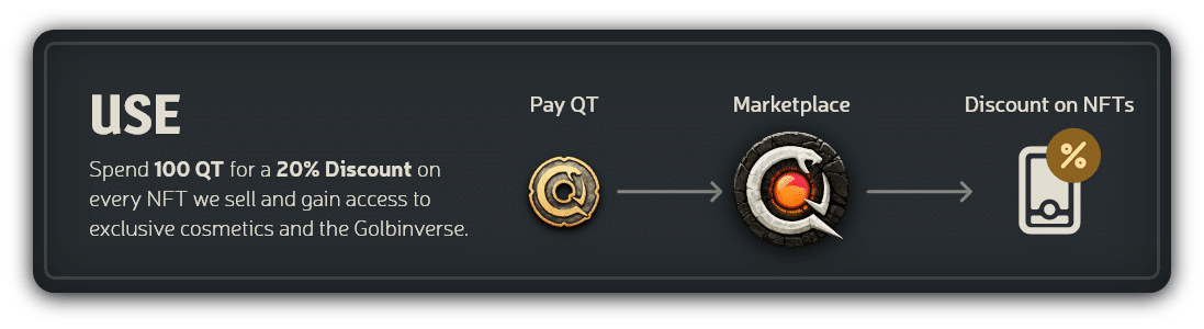 What is AdaQuest Monetization Strategy?