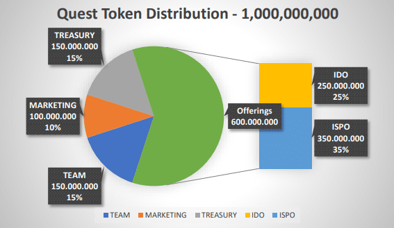 What is AdaQuest Monetization Strategy?