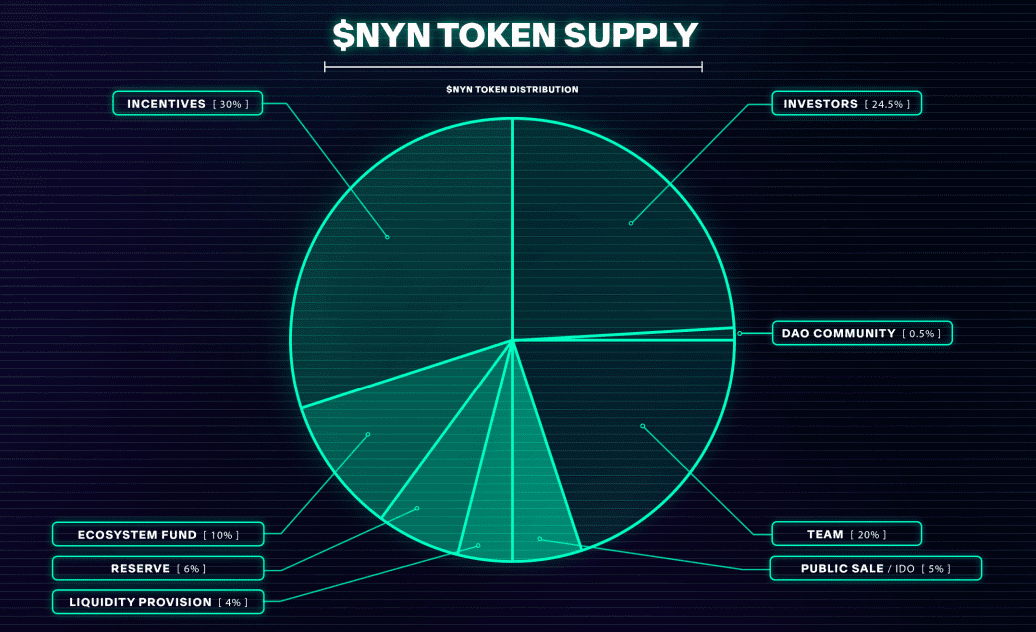 Nyan Token Nyan Heroes Overview and Review | UseTheBitcoin