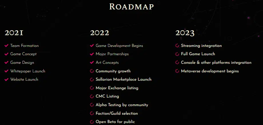 Sollarion Roadmap