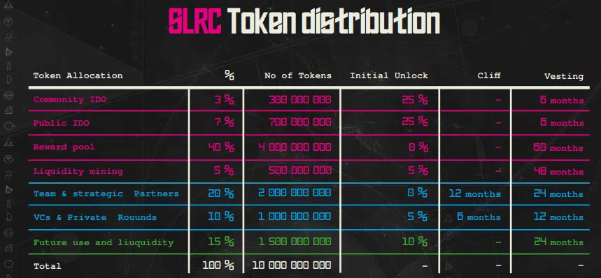 Sollarion tokenomics