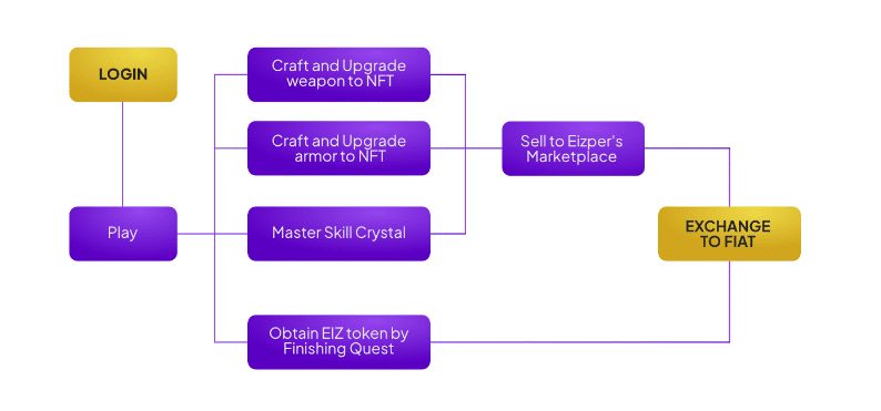 Eizper Chain Overview and Review 4 https://usethebitcoin.com/wp-content/uploads/2022/09/Eizper-Chain.jpg UseTheBitcoin Eizper Chain