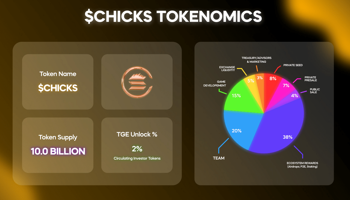 SolChicks Overview and Review 5 https://usethebitcoin.com/wp-content/uploads/2022/09/solchickss.jpeg UseTheBitcoin SolChicks Tokenomis