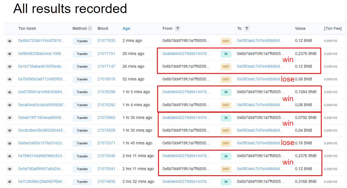 Introducing HashLoot, Best Hash Games Platform on BNB Chain that can double your BNB instantly 2 https://usethebitcoin.com/wp-content/uploads/2022/09/word-image-532816-1.jpeg UseTheBitcoin word image 532816 3