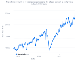 Bitcoin Hash Rate