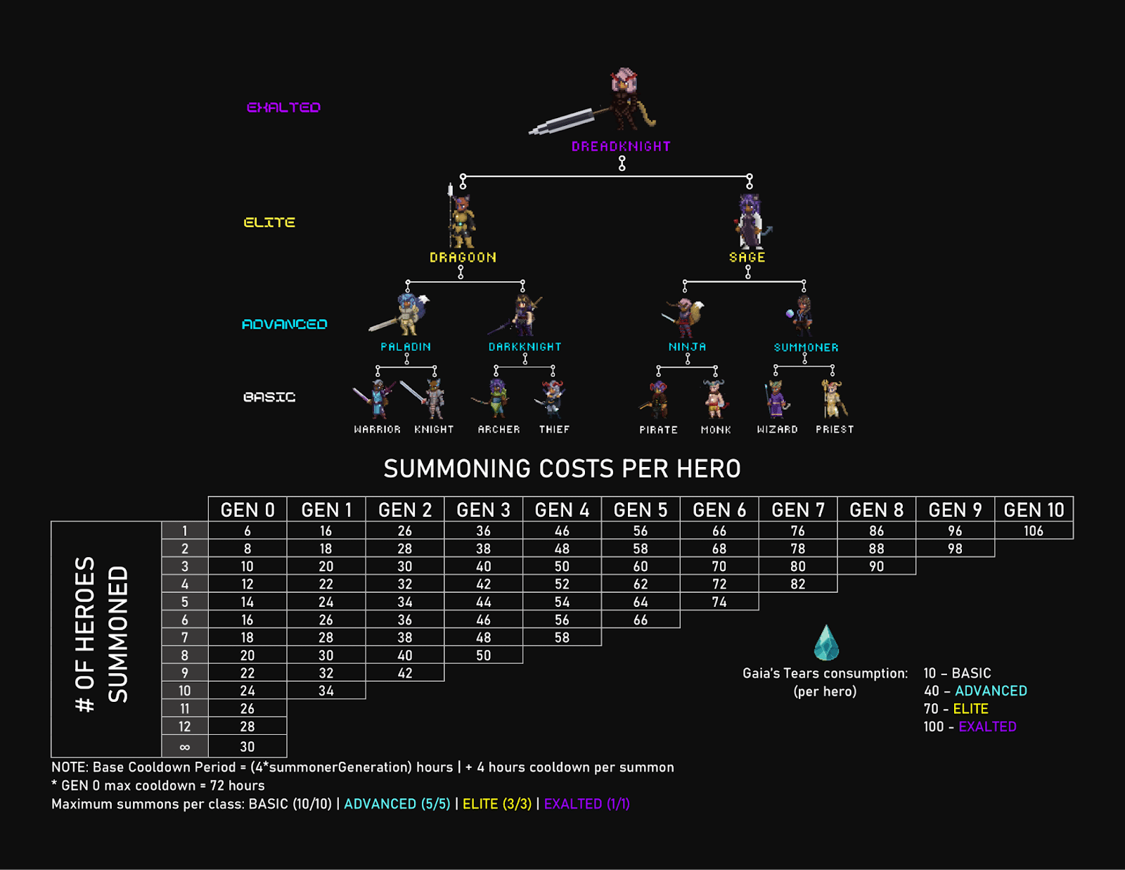 DeFi Kingdoms: A Beginner's Guide 6 https://usethebitcoin.com/wp-content/uploads/2022/10/defi-kingdoms.jpg UseTheBitcoin DeFi Kingdoms