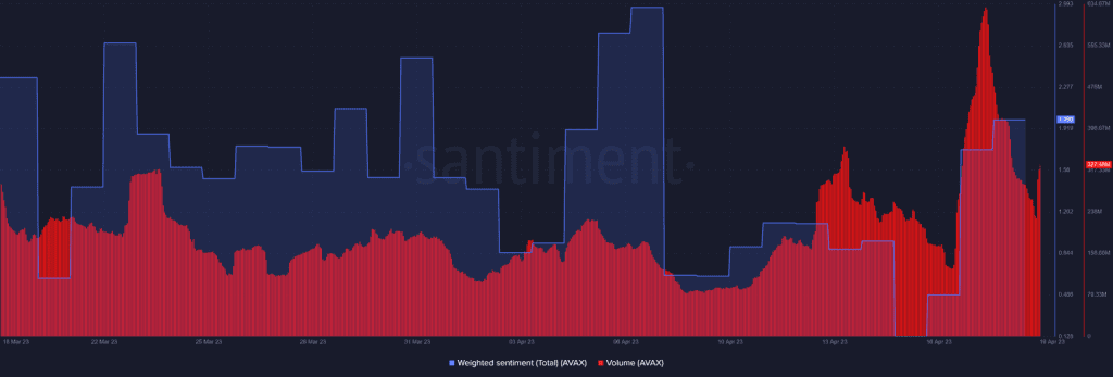 Avalanche Sees Surge In Daily Active Addresses With Expanded Subnet Rollout 3 https://usethebitcoin.com/wp-content/uploads/2023/04/avalanche.png UseTheBitcoin image 13