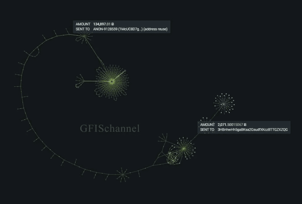 <strong>Bitcoin Wallet Linked To Mt Gox Hack Shows Signs Of Activity With $60 Million Transfer</strong> 1 https://usethebitcoin.com/wp-content/uploads/2023/04/bitcoin-mt-gox.png UseTheBitcoin image 18