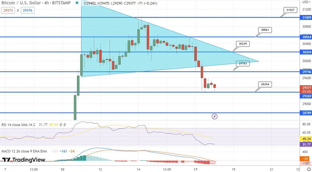 <strong>Is A Bitcoin Price Surge Imminent? CEO Of Digital Asset Firm Says He's More Bullish Than Ever</strong> 1 https://usethebitcoin.com/wp-content/uploads/2023/04/bitcoin-price-bullish.png UseTheBitcoin image 4