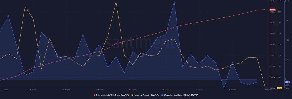 <strong>Polygon's NFTs Flourish With y00ts Integration, But MATIC Takes A Backseat</strong> 2 https://usethebitcoin.com/wp-content/uploads/2023/04/y00ts-polygon-nft.png UseTheBitcoin image 8