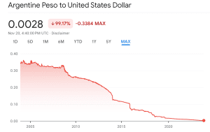 Pro-Bitcoin Candidate Javier Milei Wins Elections in Argentina 2 https://usethebitcoin.com/wp-content/uploads/2023/08/Milei-Bitcoin-Argentina.jpeg UseTheBitcoin ARS:USD Price