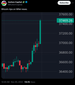 Pro-Bitcoin Candidate Javier Milei Wins Elections in Argentina 1 https://usethebitcoin.com/wp-content/uploads/2023/08/Milei-Bitcoin-Argentina.jpeg UseTheBitcoin Bitcoin Milei Price