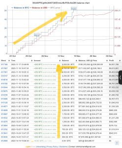 Bitcoin Surpasses $42,000; Is a Spot Bitcoin ETF Feasible? 2 https://usethebitcoin.com/wp-content/uploads/2023/11/bitcoin-8.png UseTheBitcoin BTC Bitcoin Whale
