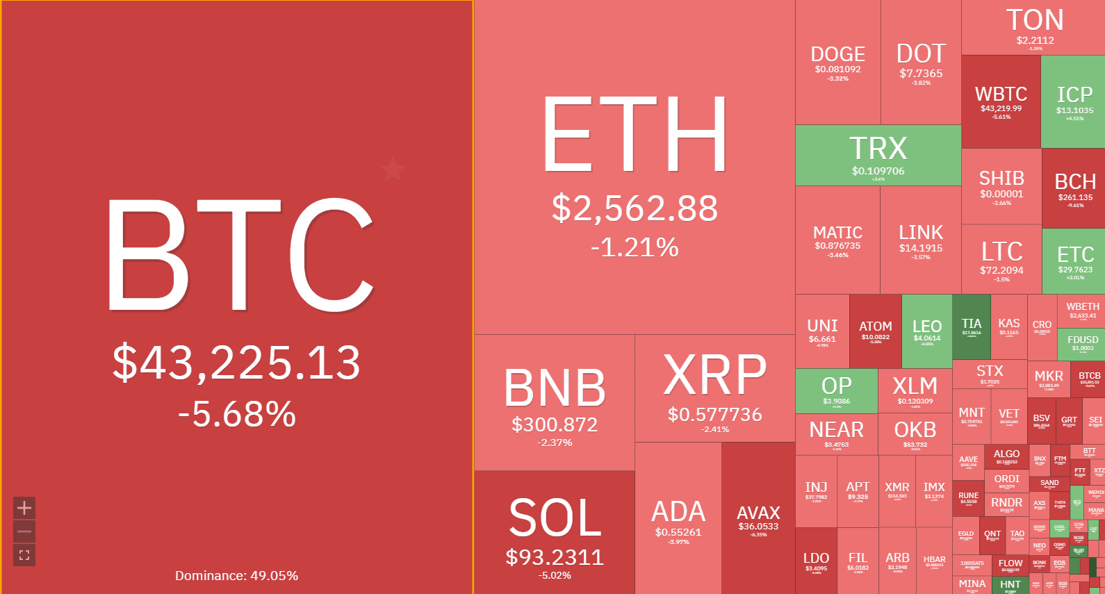 btc