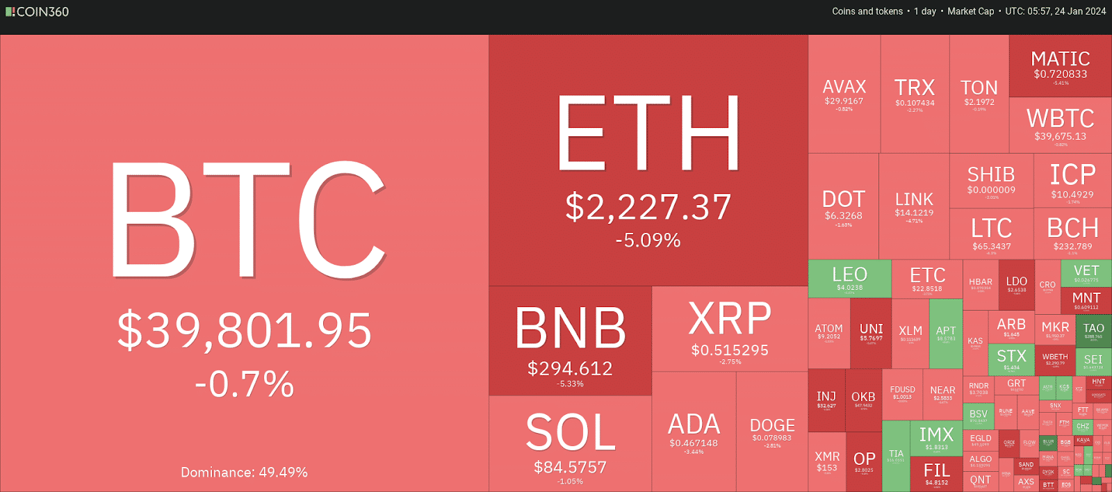 btc