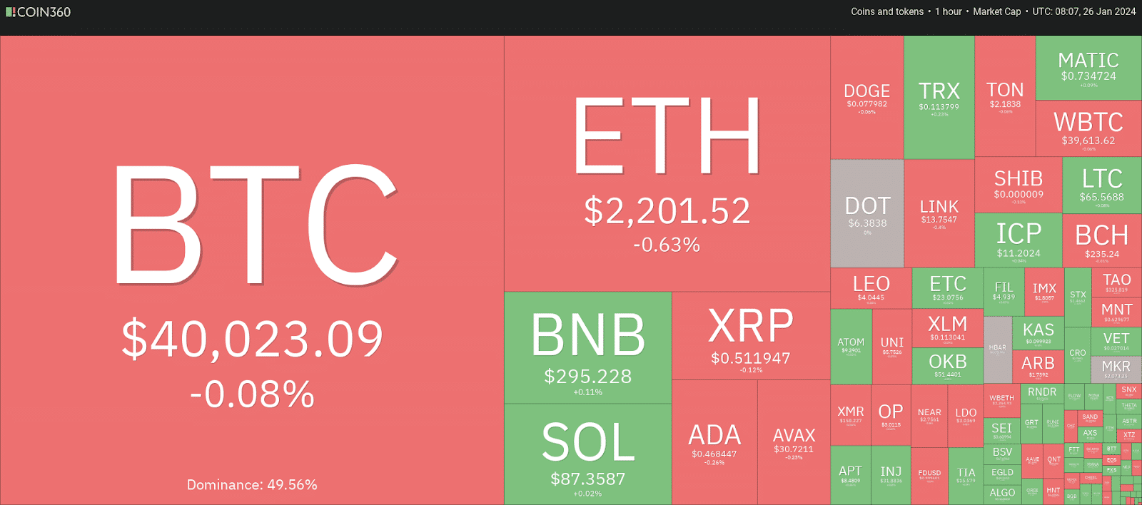 btc
